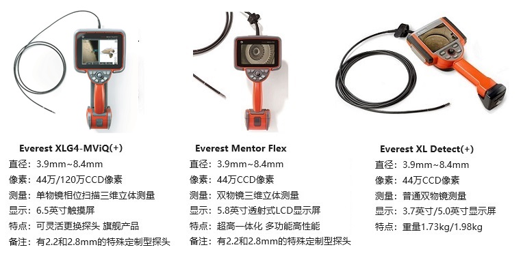 可用于汽車制造檢測的韋林工業內窺鏡產品及其參數