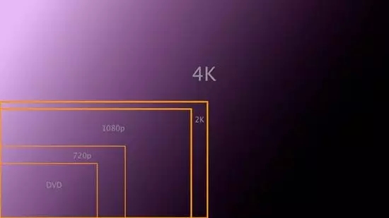 4K攝像機怎么樣:4K高清監控是噱頭還是趨勢