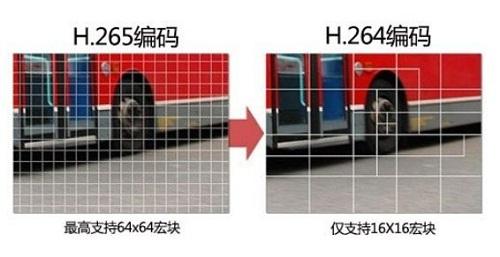 h265是什么,4K高清來襲h265編碼器應運而生