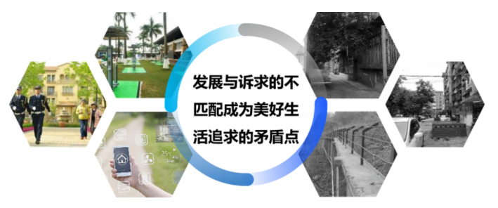 發展與訴求的不匹配成為美好生活追求的矛盾點